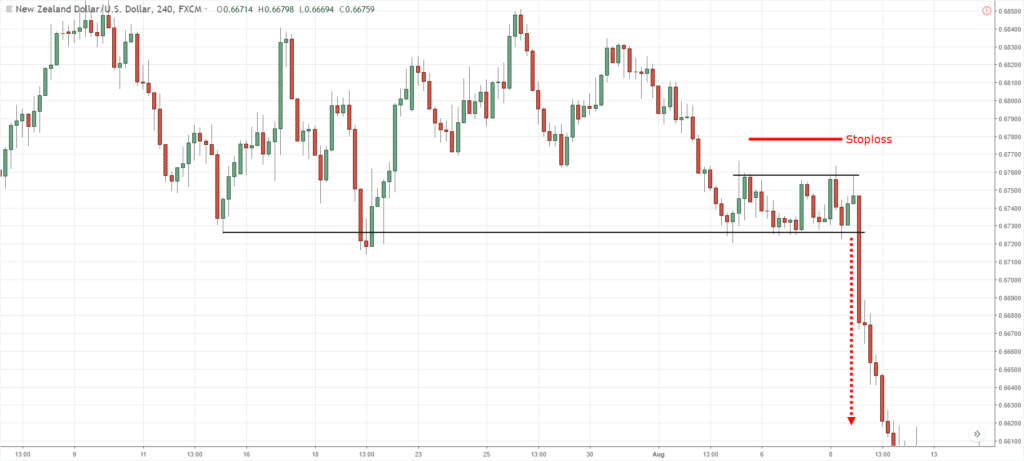 График изменения котировок NZD/USD